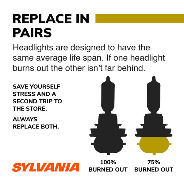 SYLVANIA H11 SilverStar zXe Gold Halogen Headlight Bulb, 2 Pack
